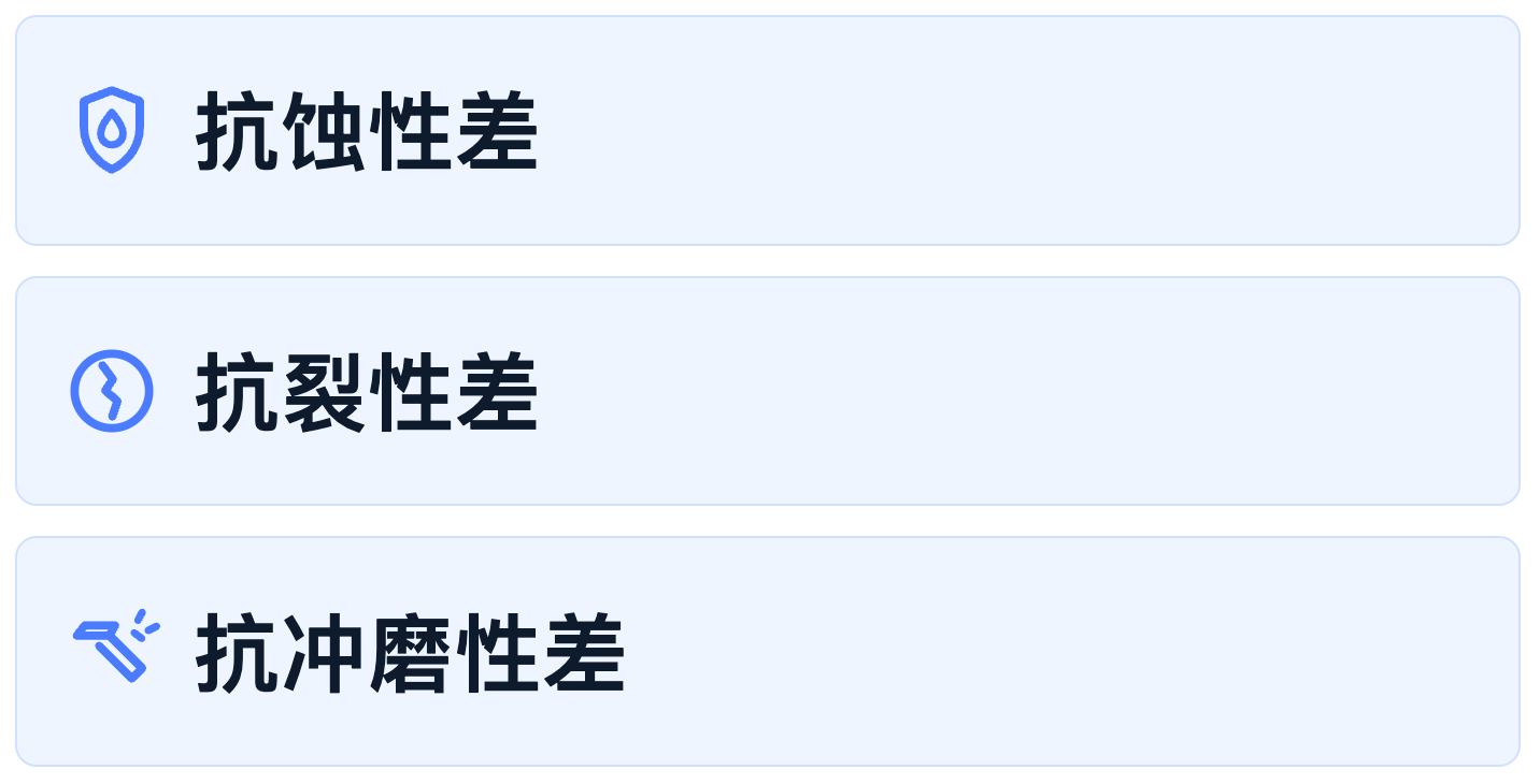 传统水泥的挑战