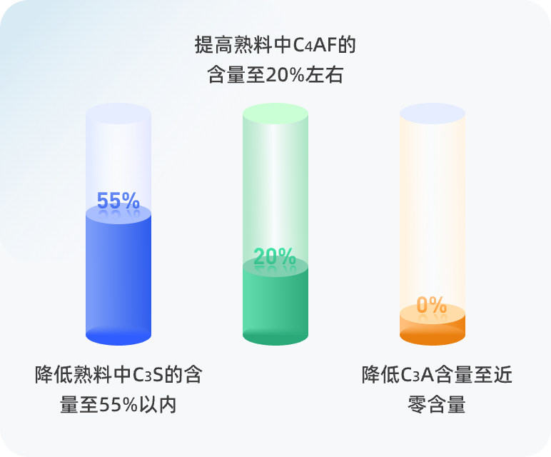 新型矿物体系设计