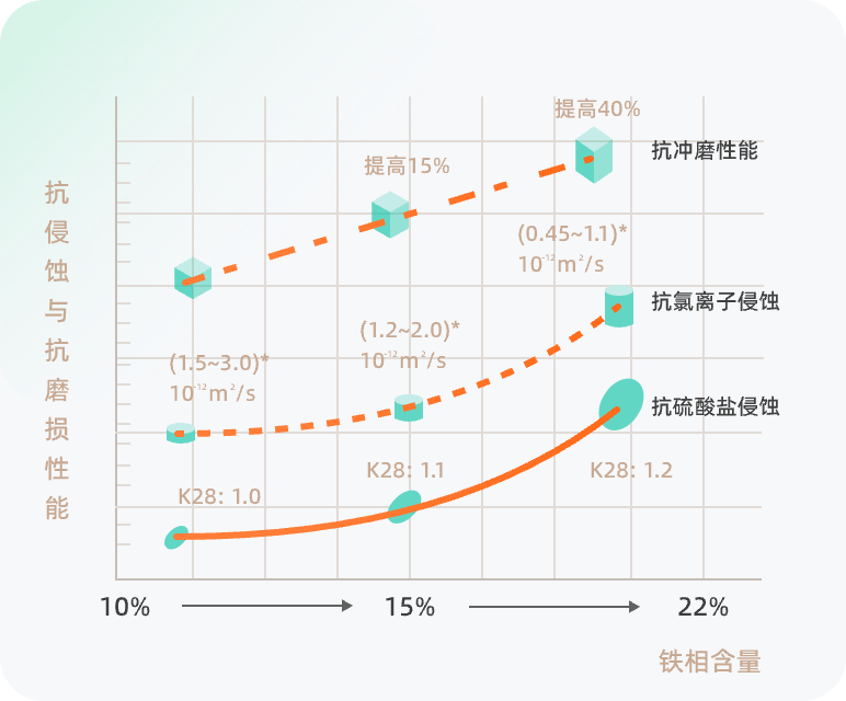 新型矿物体系设计